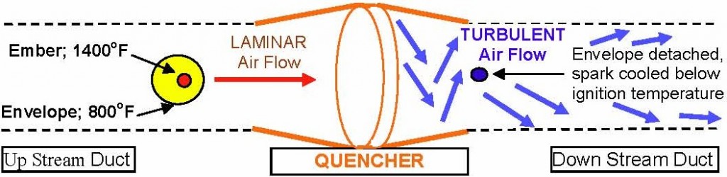 Mini-Quencher spark trap action